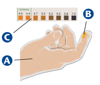 CarePlan® VpH тест ръкавица за определяне на вагиналната pH стойност